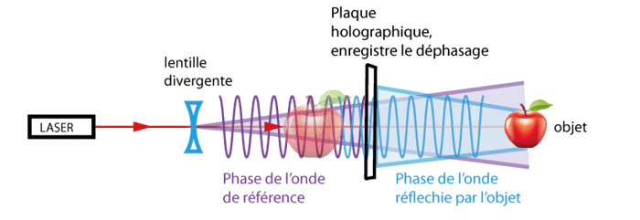 Plaque holographique